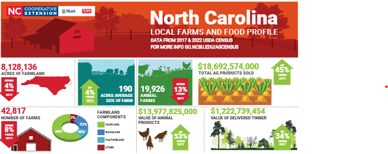 clip of statewide food and agriculture profiel