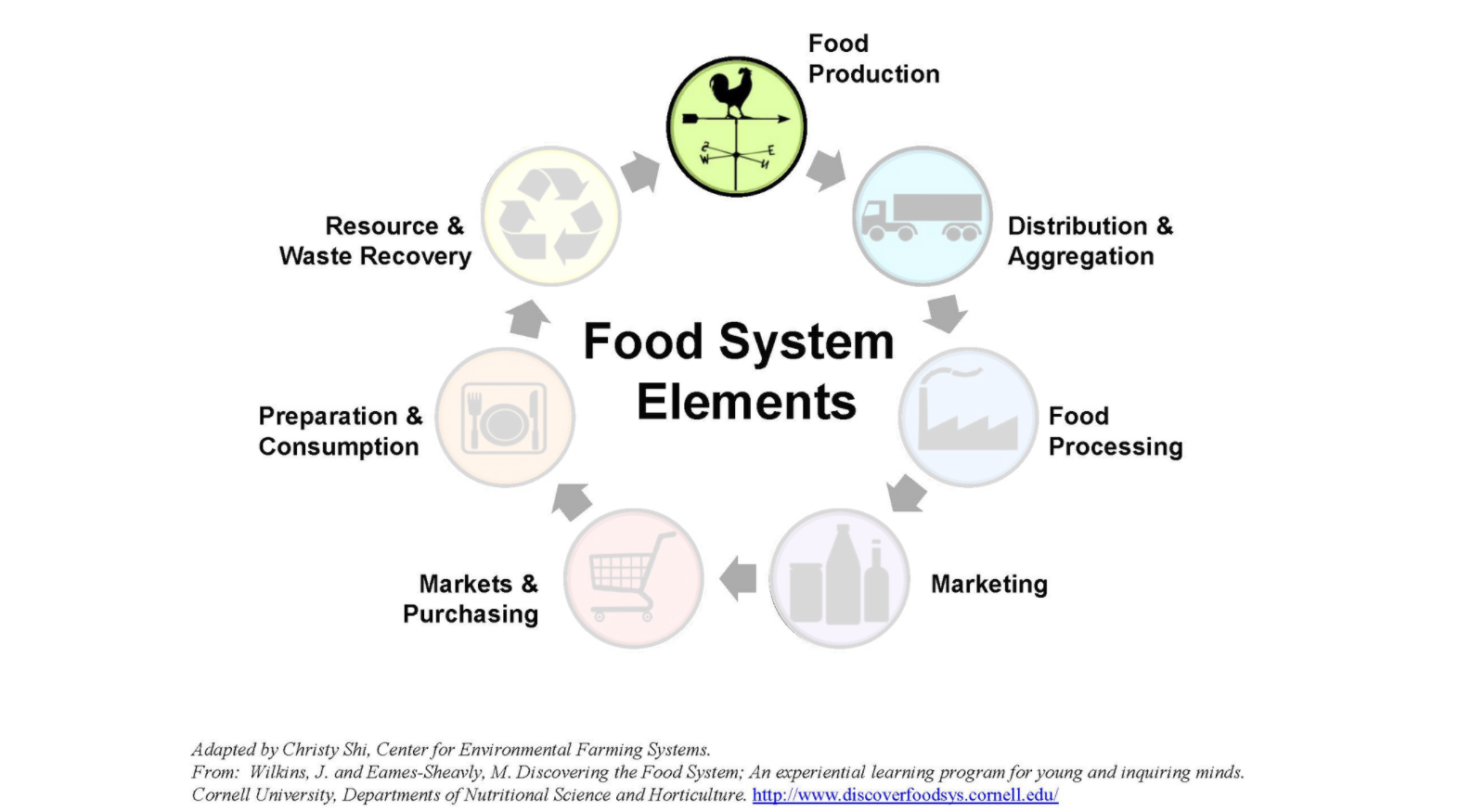 Cornell Cooperative Extension  Small Scale Food Processing Workshop